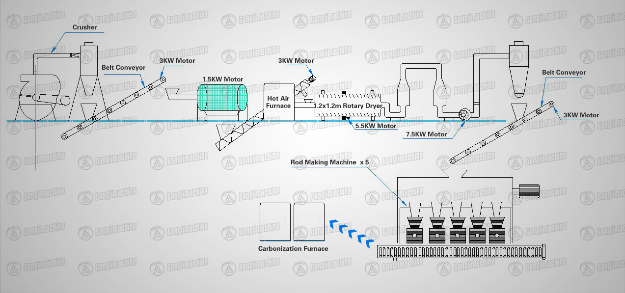 1,000t Charcoal Production Line