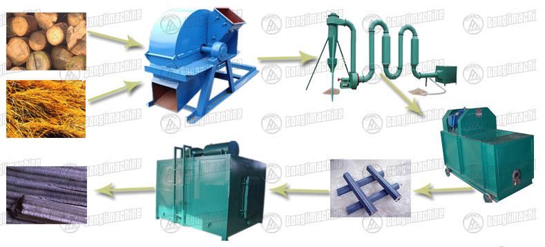 Sawdust Charcoal Production Line